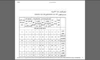 تست سهم در بیمارستان امام حسن در مورخه 97/05/10 توسط اداره آماردانشگاه