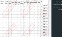 صحت سنجی آمار وارده از بخش های بیمارستان امام رضا در سامانه سهم