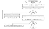 ایجاد و تغییر رمز کاربری وب ایمیل دانشگاه فقط از طریق فرم درخواست امکان پذیر می باشد